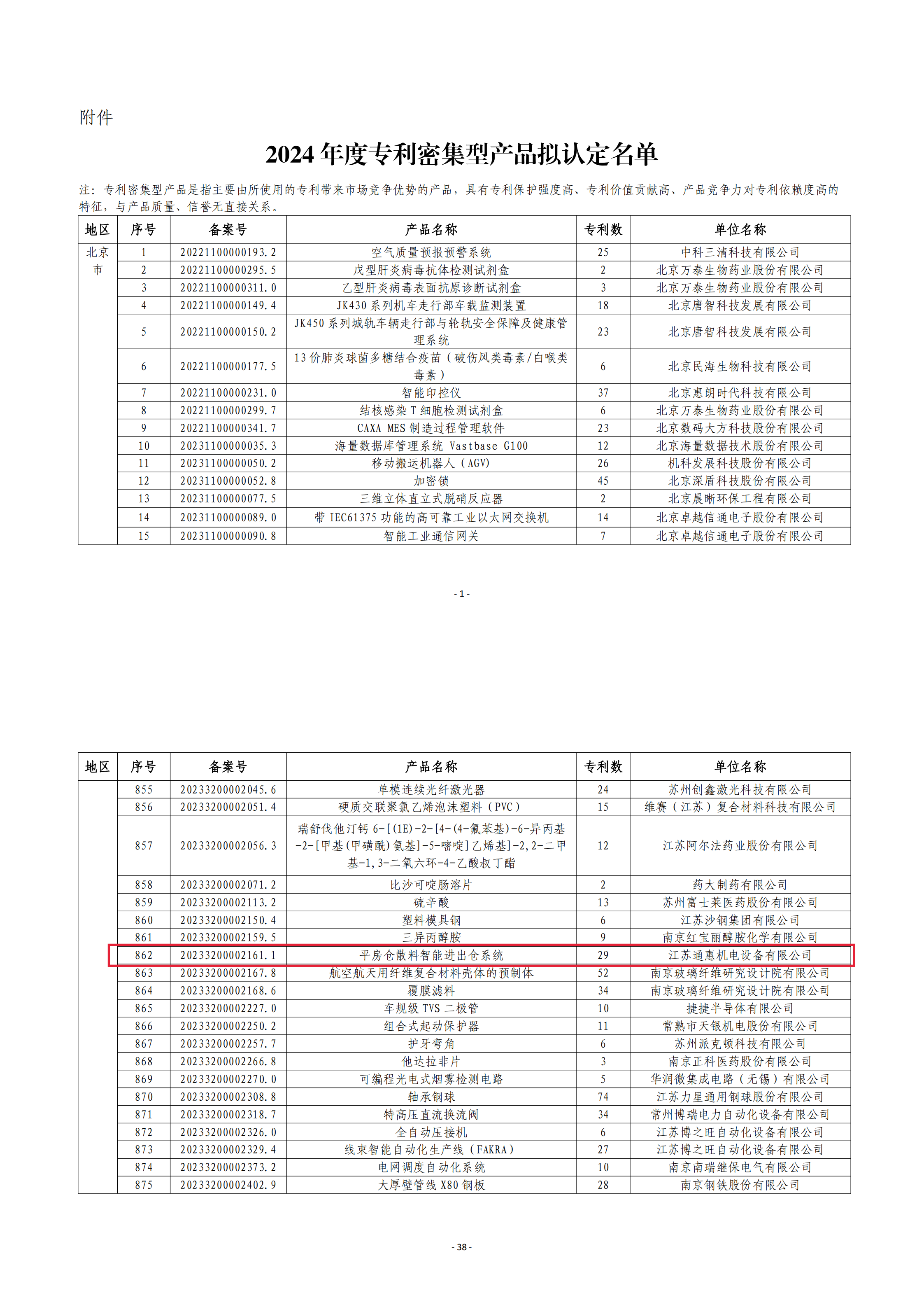 專利密集產(chǎn)品認證2_00